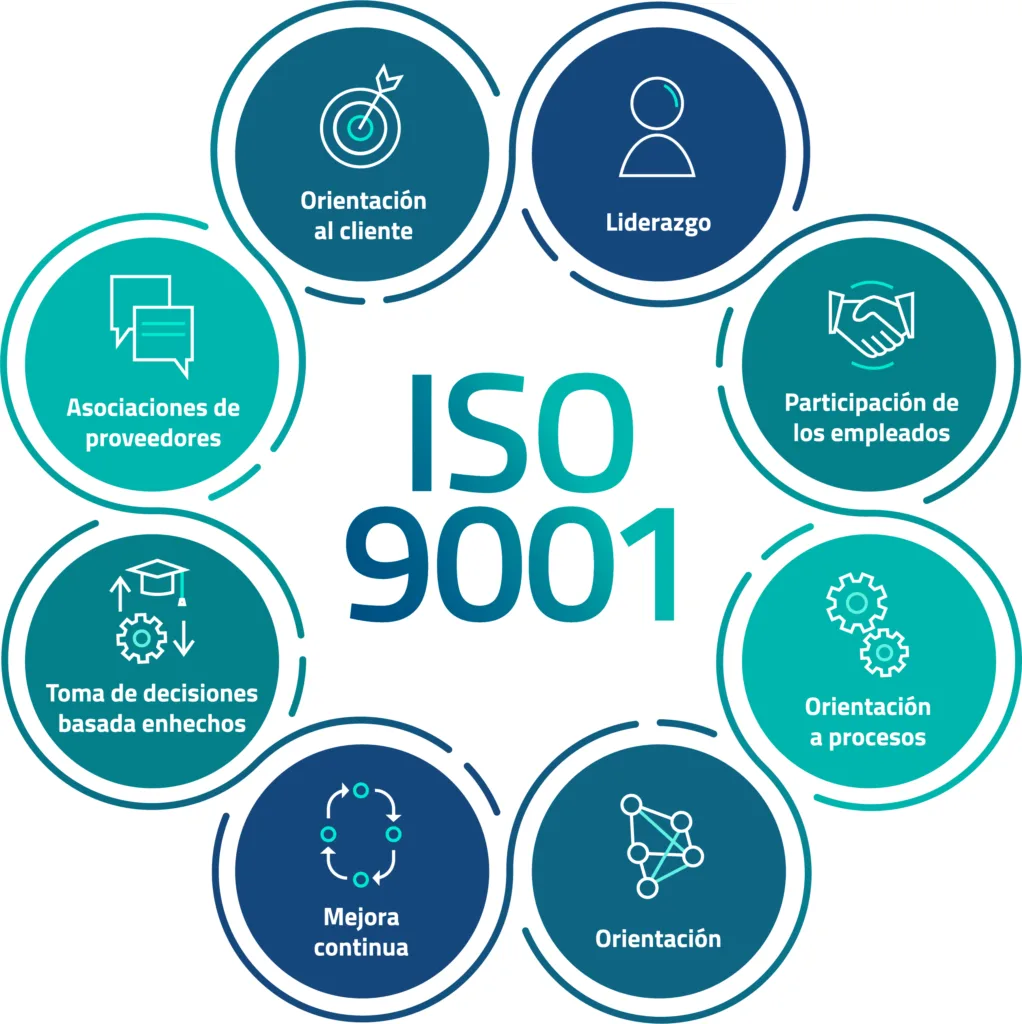 principios de ISO 9001 Principios básicos de calidad: Fundamentos para una gestión efectiva